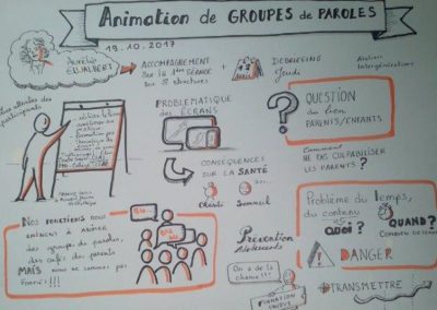 Création et animation de partenariats