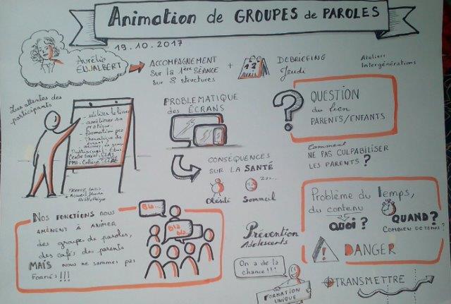 Création et animation de partenariats