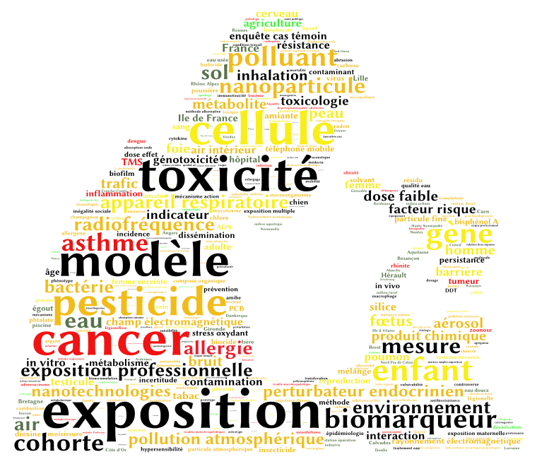 Orientation vers des dispositifs adaptés